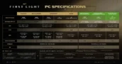 007 First Light : le path tracing exige une RTX 5070 pour du 1080p