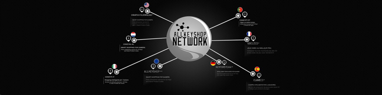 Allkeyshop network nebula