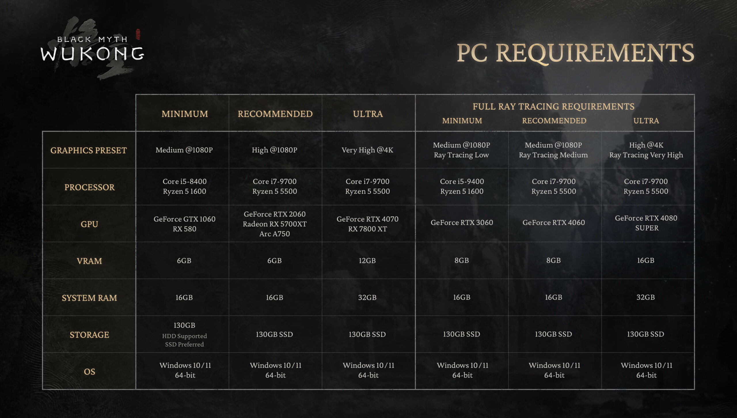 Configuration PC requise pour Black Myth Wukong
