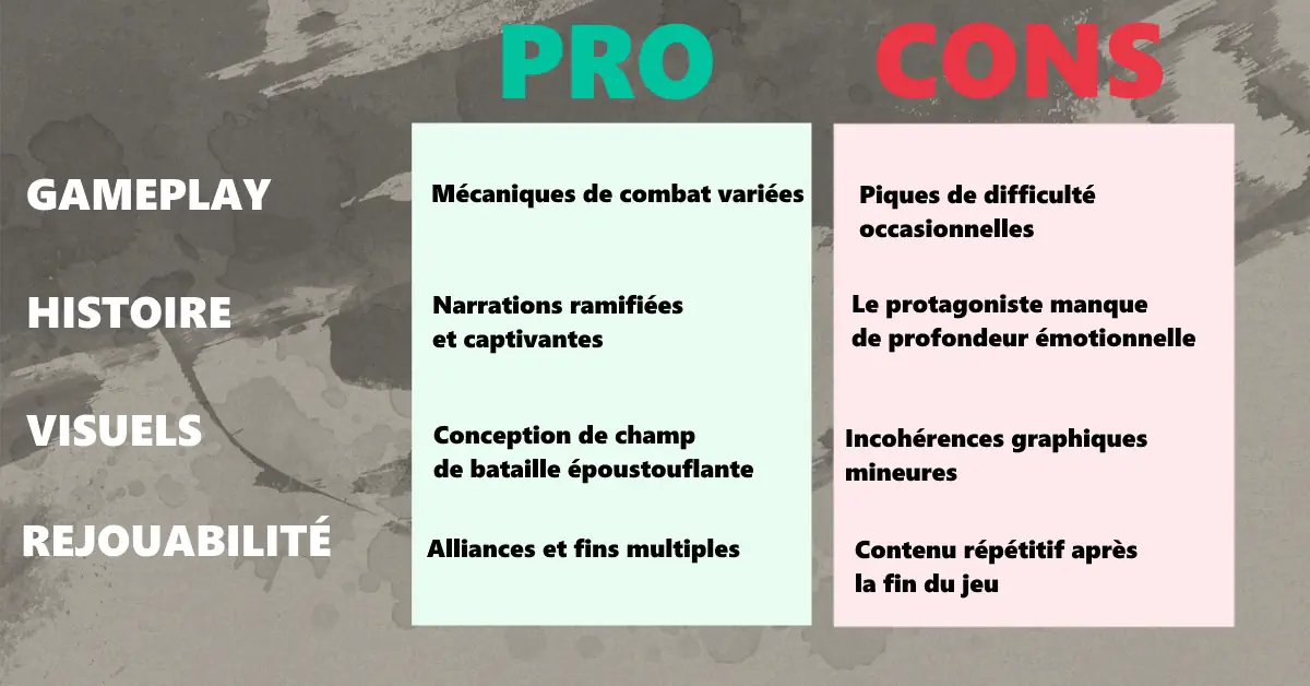 Test final de Dynasty Warriors Origins