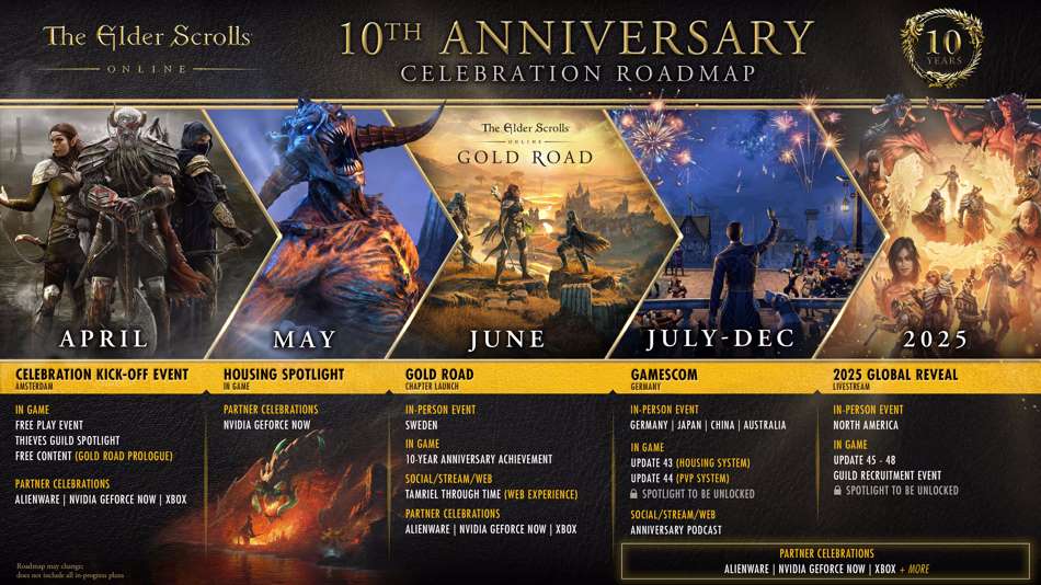 Roadmap du 10e anniversaire d'Elder Scrolls Online 2024-2025
