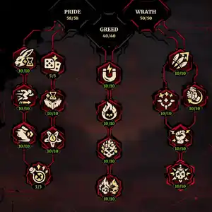 Grind Survivors - Arbre de Compétences