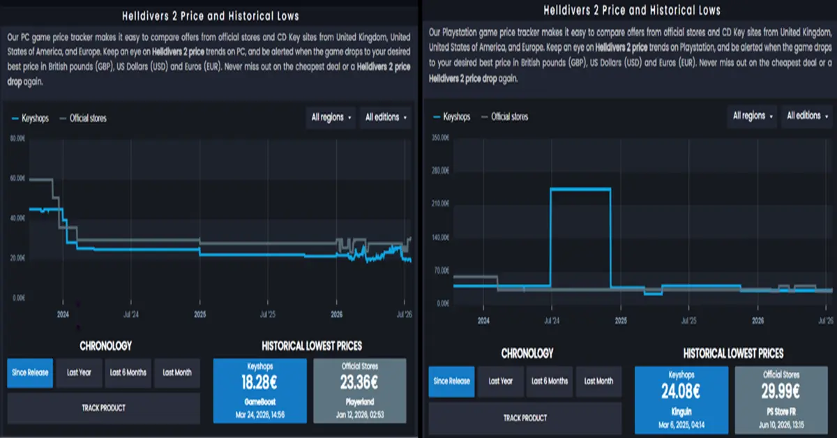 Un graphique de ventilation détaillé des mesures de prix de Helldivers 2 comparant le PC et la PlayStation 5