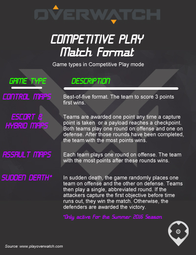 OverwatchCompetitivePlay2