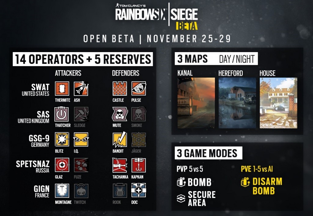 Rainbow Six Siege Open Beta