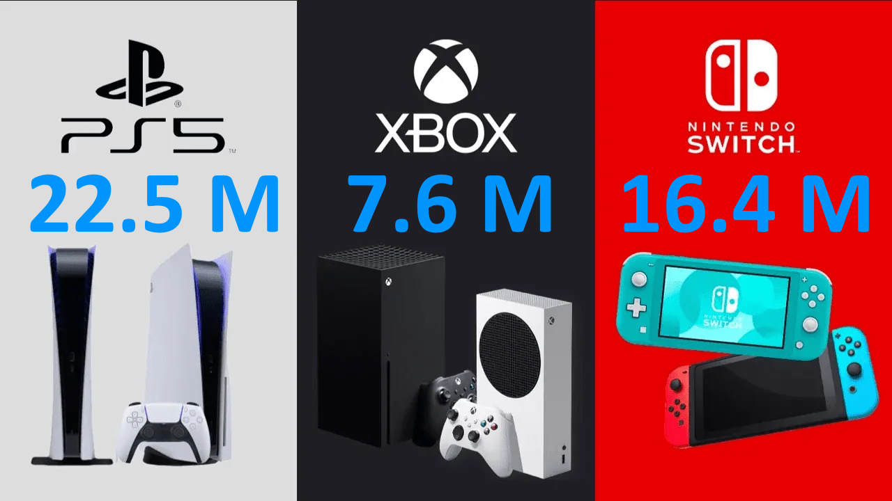 PS5 supera Xbox e Switch per il maggior numero di console vendute nel 2023