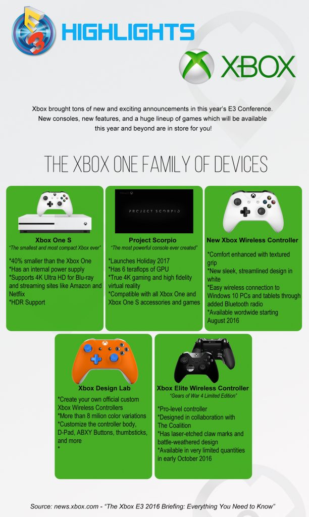 Xbox Microsoft E3 2016 détail
