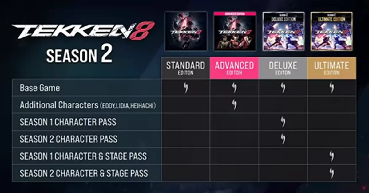Une analyse des notes de patch de Tekken 8 montrant les modifications apportées aux mécaniques du système Heat