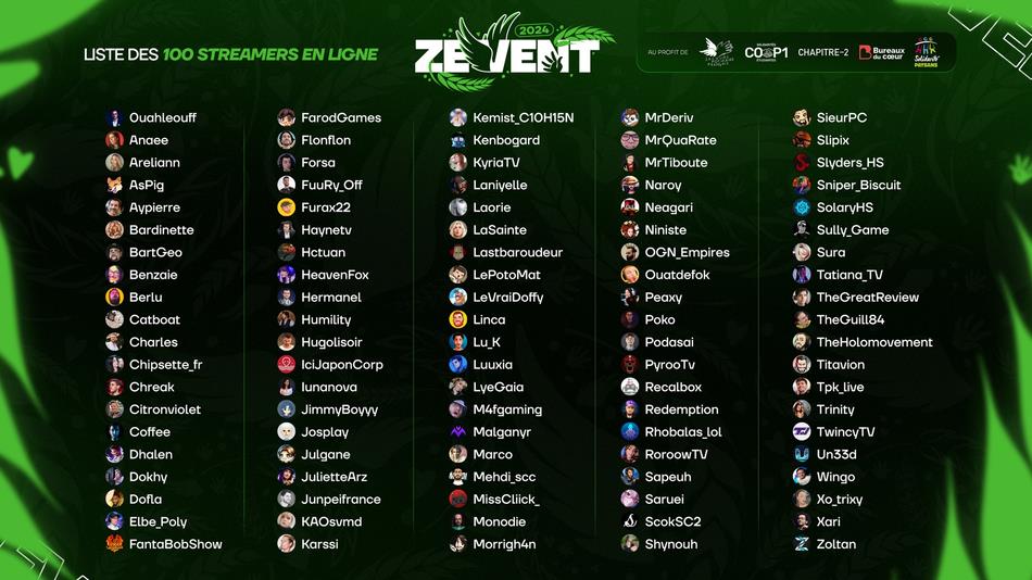 ZEvent 2024 Le Retour de L'Iconique Événement Caritatif de Twitch