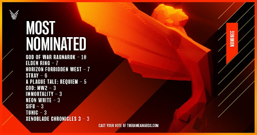 Jeux The Game Awards 2022