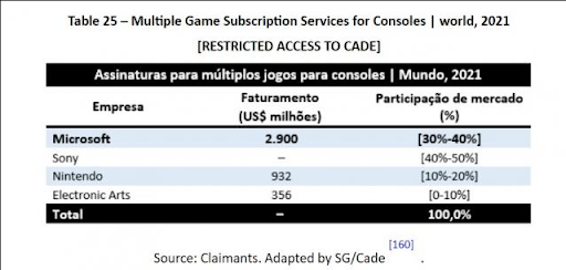 abonnés xbox game pass abonnés xbox game pass