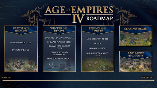 Nouvelles de la mise à jour de Age of Empires 4