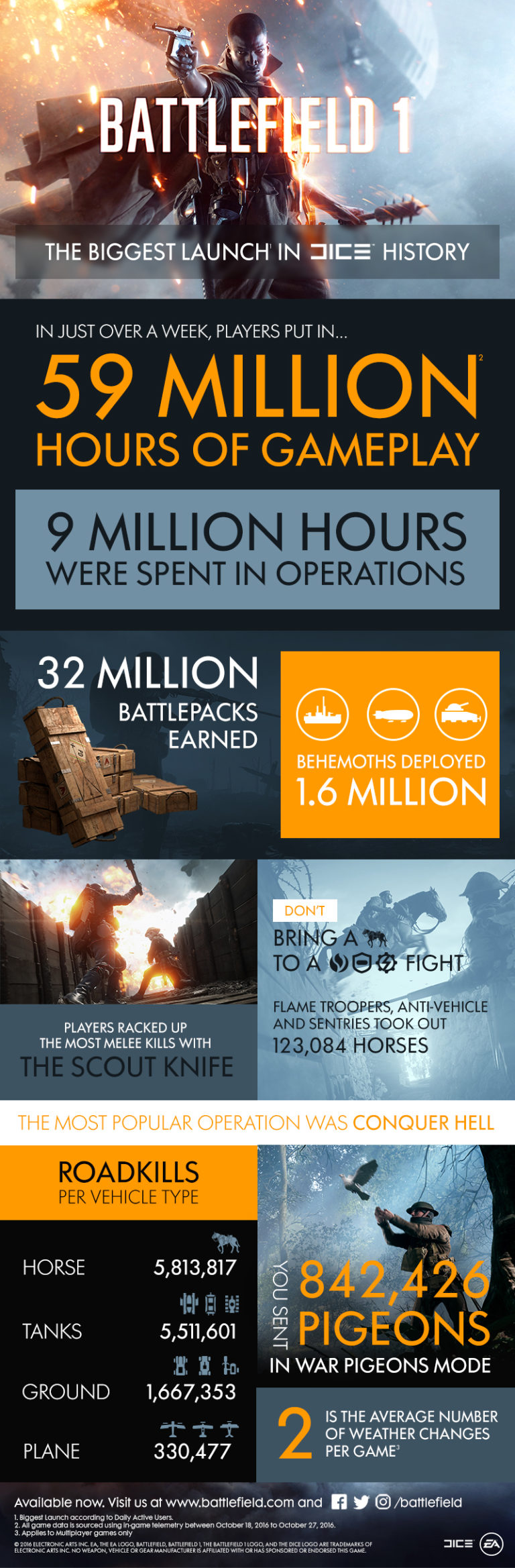 battlefield-1-stats