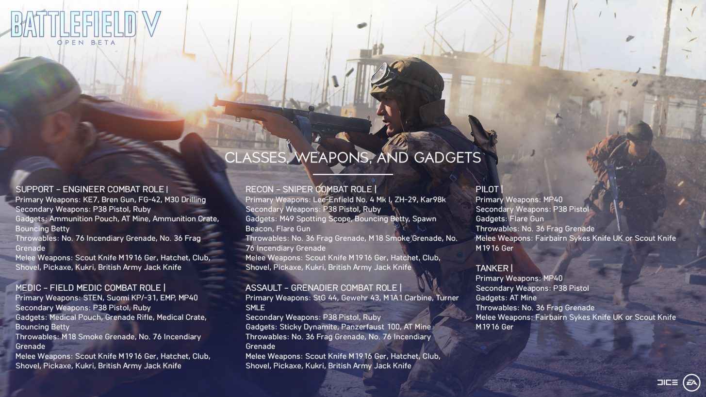 Battlefield 5 Open Beta Classes and Gear