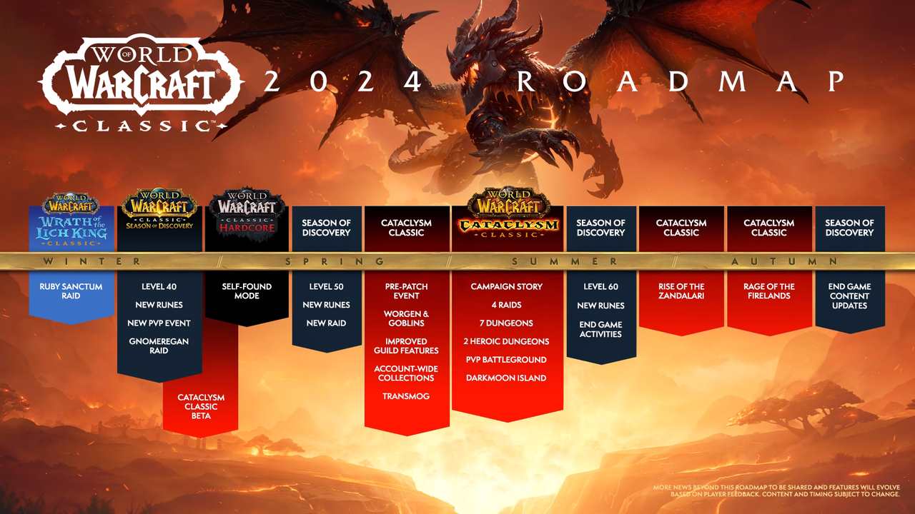 Feuille de route World of Warcraft Classic 2024