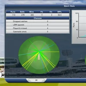 Cricket Captain 2014 - Tableau