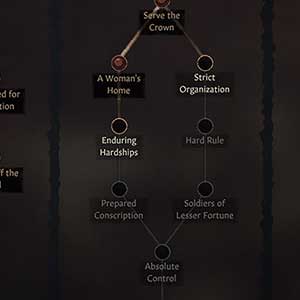 Crusader Kings 3 Arbre de compétences martiales