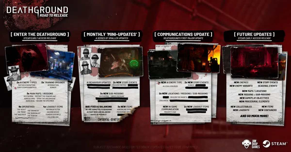 Deathground Roadmap