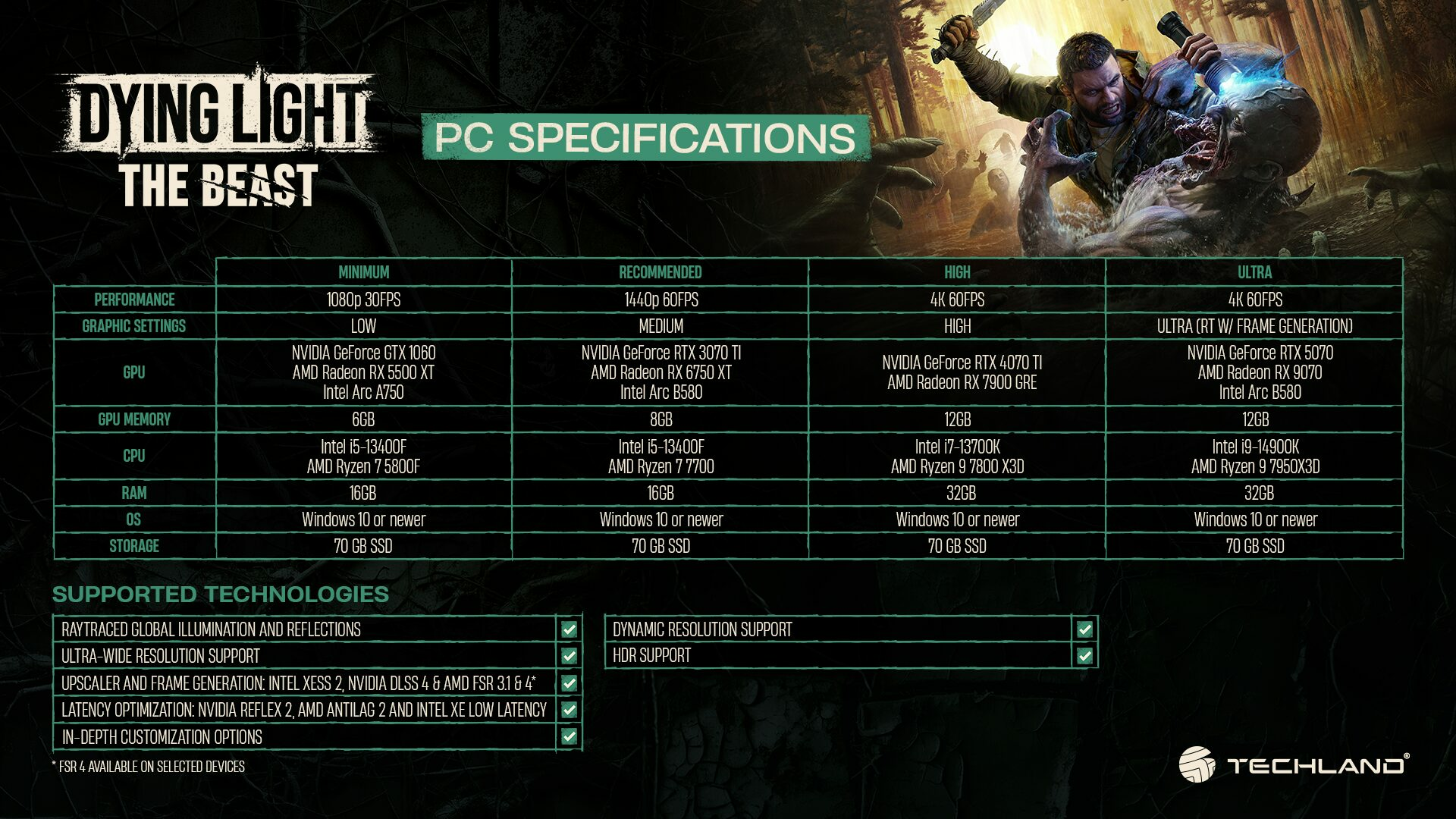 Dying Light The Beast PC System Requirements