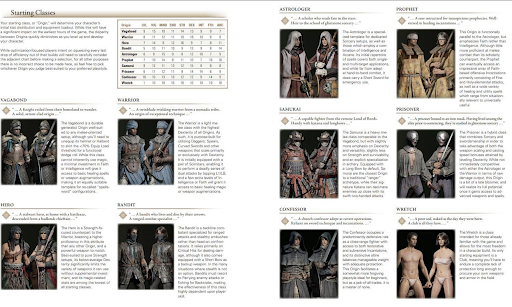 Elden Ring est-il une suite de Dark Souls ?