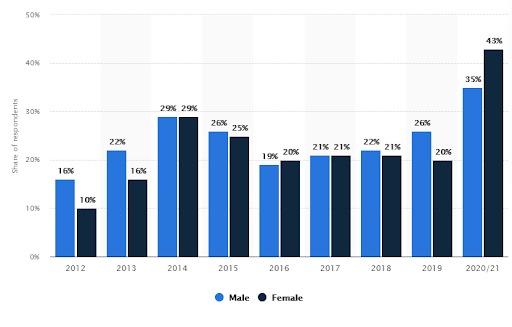 acheter Lost Ark clé CD bon marché en ligne