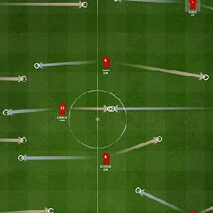 FIFA Manager 13 - Formation Tactique