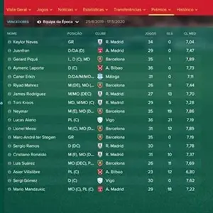 Football Manager 2018 - Récompenses