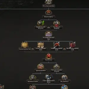 Hearts of Iron IV: No Compromise, No Surrender - Niveau