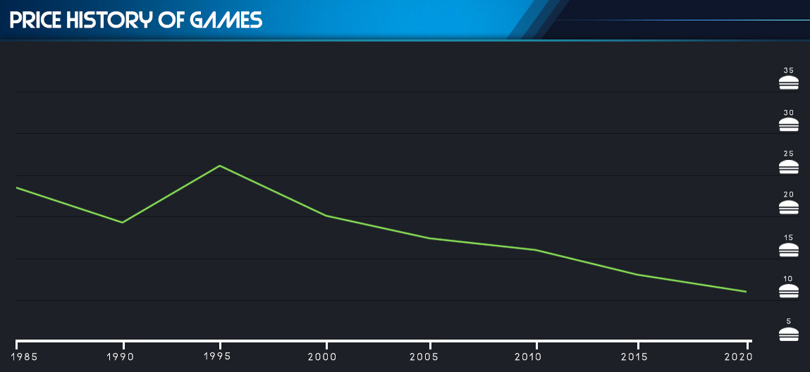 historique des prix des jeux