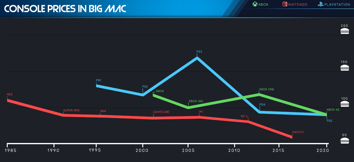 prix des consoles dans big mac prix des consoles dans big mac