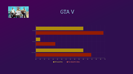 gta 6 gta 6