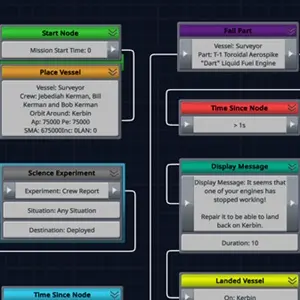Kerbal Space Program Making History - Mission Ratée