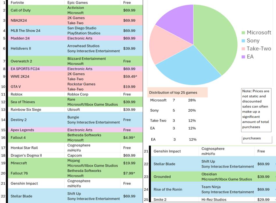 Meilleures ventes de TweakTown des 25 meilleurs jeux sur le PlayStation Store