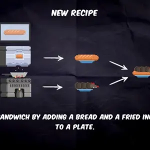 Monster Meals – Recette