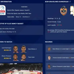 Pro Basketball Manager 2025 - Informations Sur le Jeu