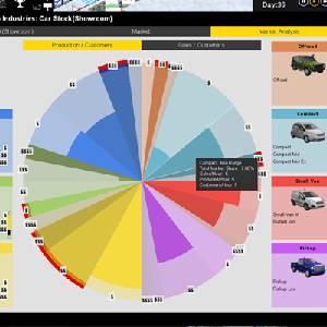Production Line Car Factory Simulation - Analyse de Marché