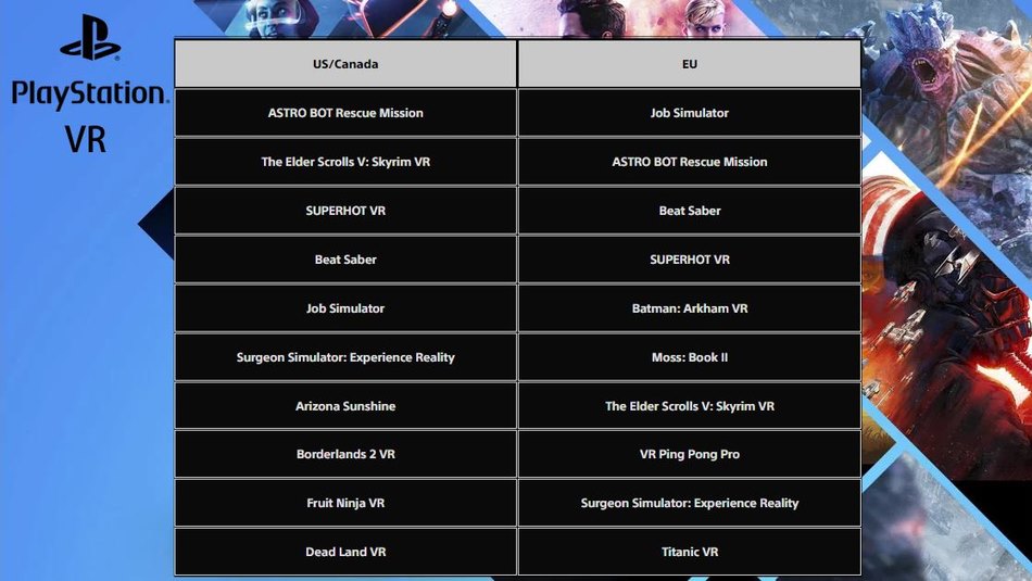 Top 10 PSVR US/Canada et UE janvier 2024