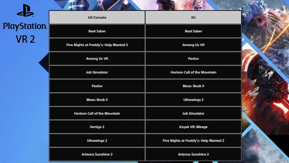 Top 10 PS VR2 US/Canada et UE janvier 2024