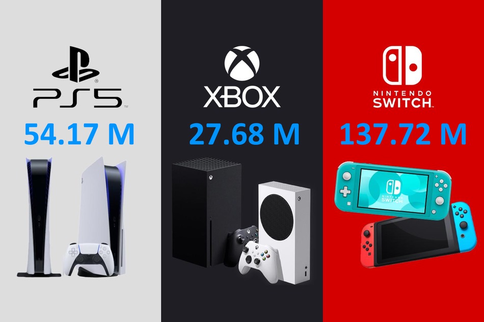 Ventes totales de PS5, Xbox Series X/S et Nintendo Switch