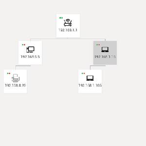 ServiceIT: You Can Do IT - Gestionnaire Réseau
