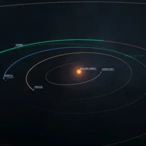 Solar Expanse - Space Exploration Manager - Orbite solaire