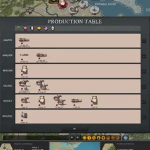 Strategic Command: American Civil War - Table de Production