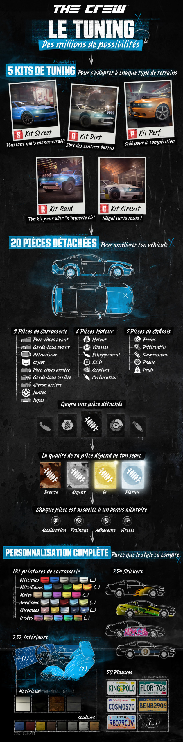 amélioration The Crew