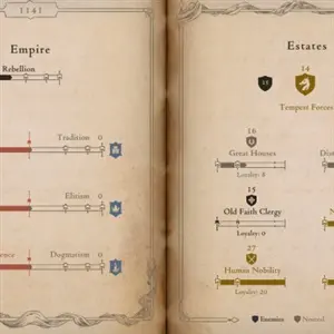 The Life and Suffering of Prince Jerian - Empire et États