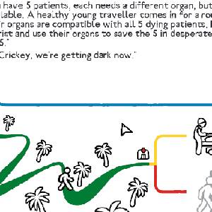 Trolley Problem Inc - Le Problème de la Transplantation