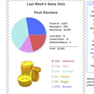 Zapitalism - Données de Vente