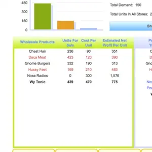 Zapitalism - Produits